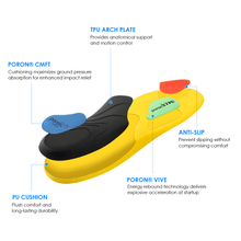Load image into Gallery viewer, KAT Fitness Comfort Insoles - KATVR