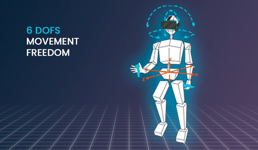 6 DoFs Movement Freedom