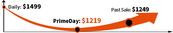price