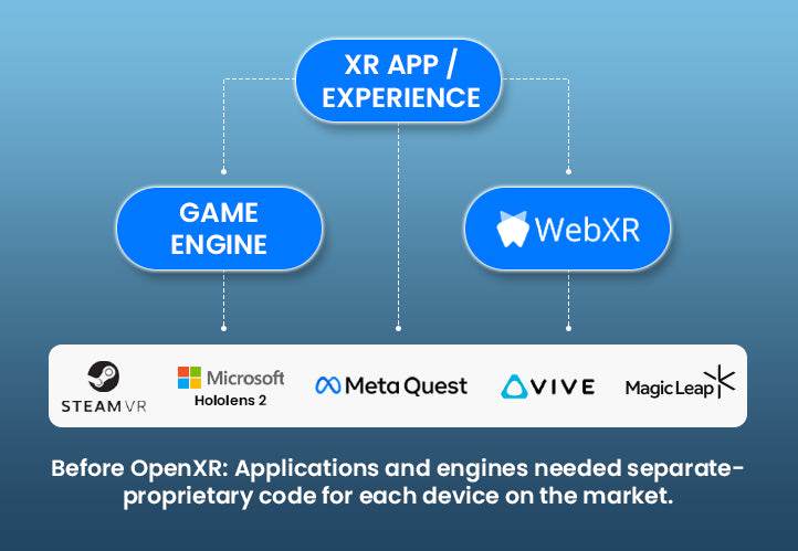 openxr