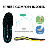 KAT Fitness Comfort Insoles (Only for treadmill purchaser) - KATVR