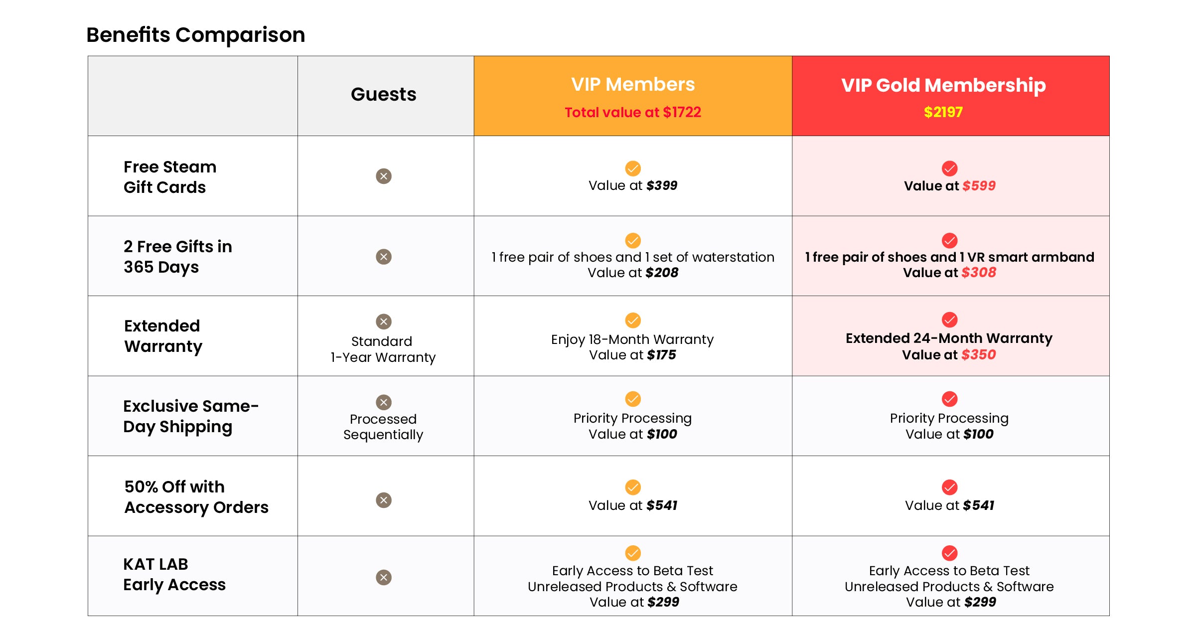 Vip Build Gsf VIP MEMBERSHIP
